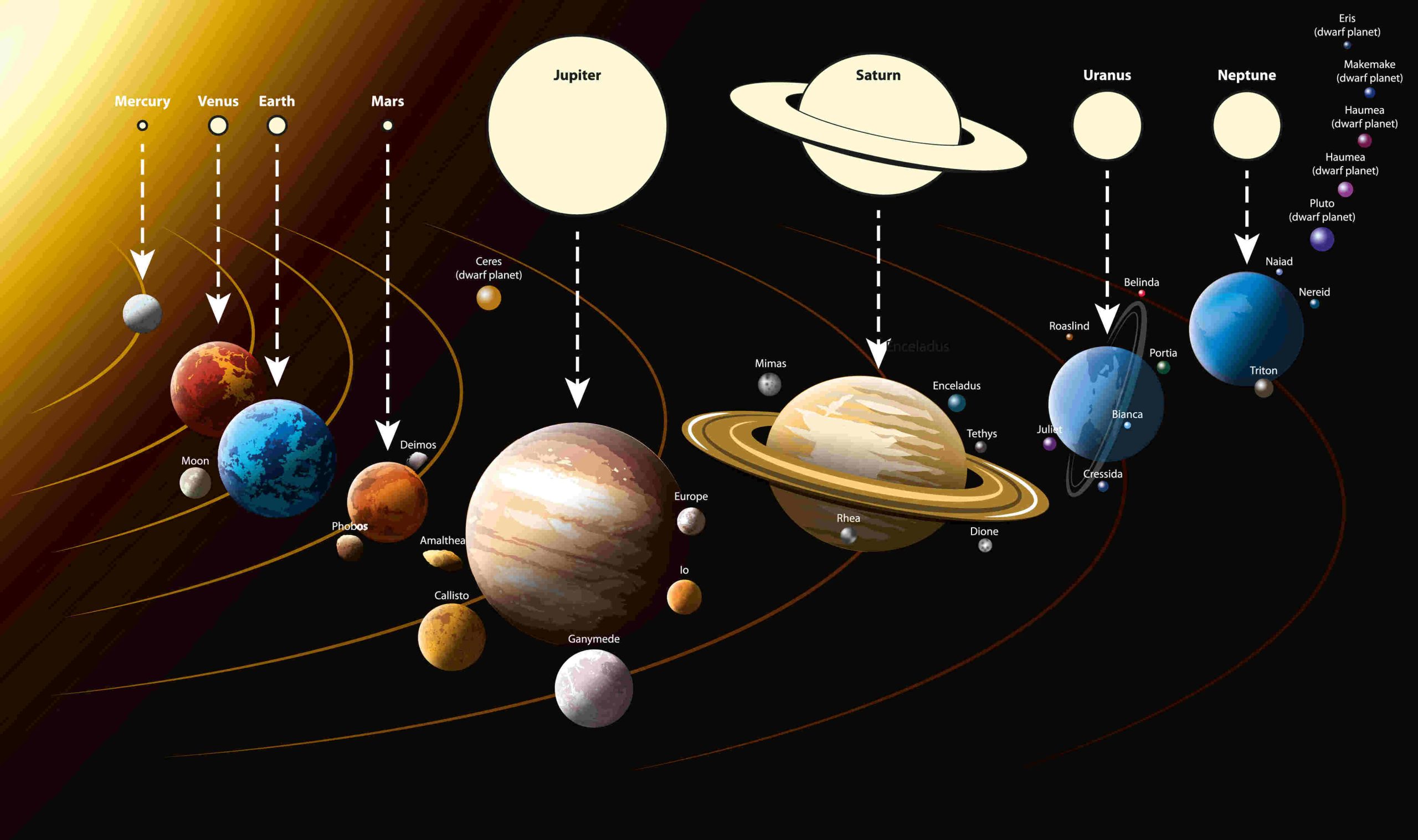 Universe